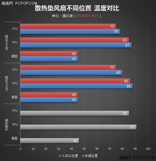 笔记本散热垫的风扇 