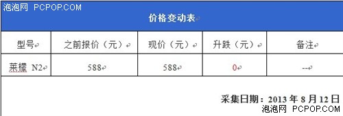 首款语音控制安卓机 莱檬N2温州报588 