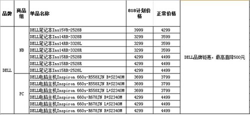 戴尔电脑等你来 淘宝/苏宁促销奖不停 