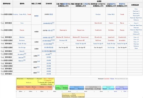 SONY市场分析篇：智能移动终端是主力 