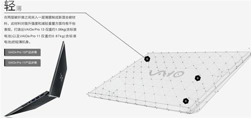 SONY市场分析篇：智能移动终端是主力 