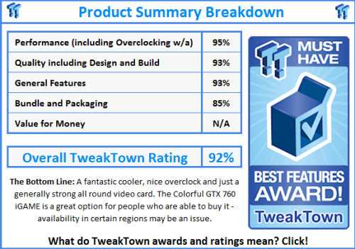 iGame760烈焰战神U获TweakTown.com奖 