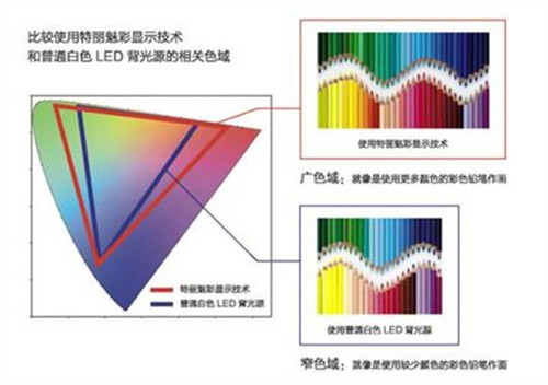 索尼办TRILUMINOS特丽魅彩技术交流会 