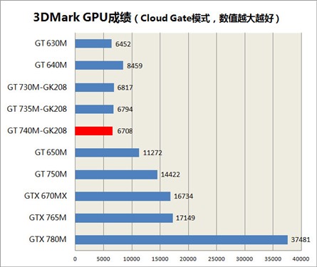 能否爽玩?华硕VivoBook S551游戏测试 