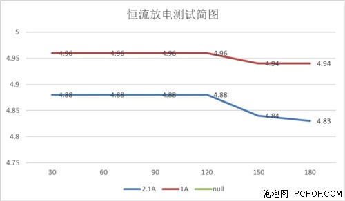 外强内刚 羽博YB-666移动电源评测 