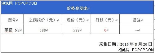 苹果+安卓双语音控制莱檬N2郑州报588 