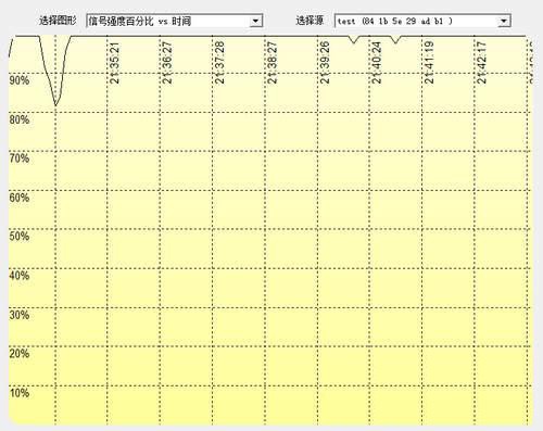 网件知识学堂解千兆绿色安全无线网络 