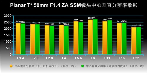 A卡口标头新秀 蔡司50mm/f1.4 ZA评测 