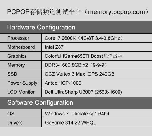 双条16GB大容量 金士顿HyperX Blu评测 