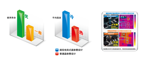 技嘉发表Intel入门H81系列超耐久主板 