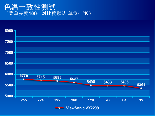 优派VX2209显示器评测 