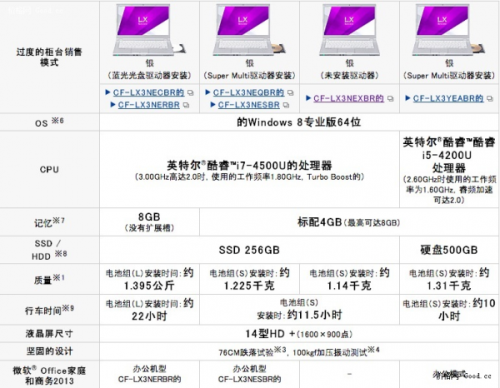 1.14Kg世界最轻 松下发LX3系列笔记本  