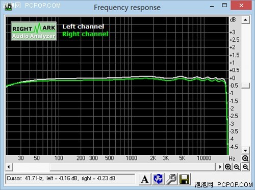 魅夜红HTC One音乐体验 