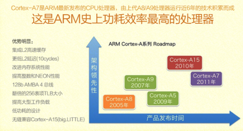 全球最小平板！昂达V819mini免费试用 