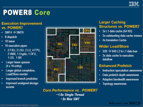 IBM发威了：12核96线程Power 8处理器 