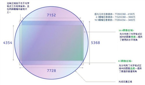 感受4100万像素 诺基亚Lumia 1020体验 