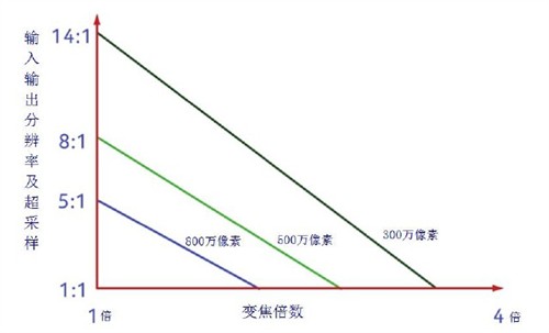 感受4100万像素 诺基亚Lumia 1020体验 