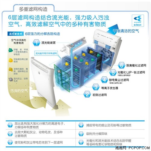 大金MC70KMV2空气清洁器抢购价2499元 