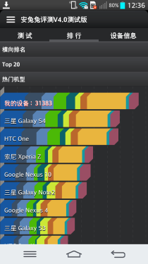 2.65mm边框/骁龙800处理器 LG G2评测 