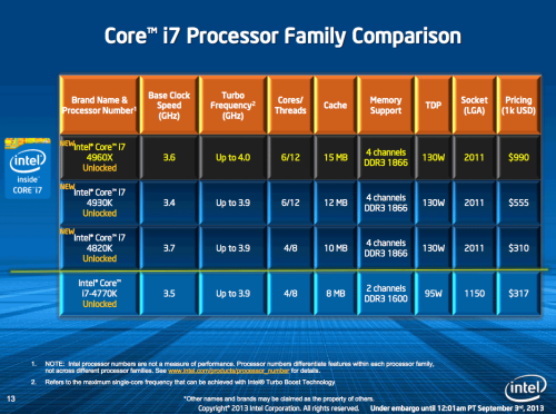 Core i7-4960X评测 