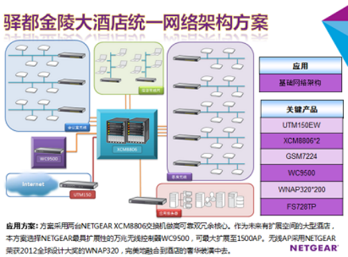 NETGEAR 构建驿都金陵大酒店五星网络 