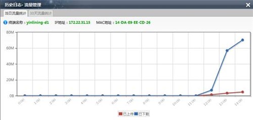 全免费下更安全 360企业版5.0评测报告 