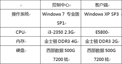 全免费下更安全 360企业版5.0评测报告 