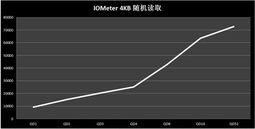 将军团威力影驰黑将128GBIOMeter测试 