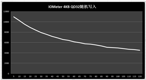 将军团威力影驰黑将128GBIOMeter测试 