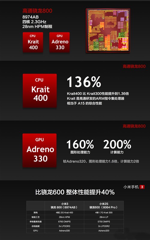 Tegra 4与骁龙800 小米3你该选哪个? 