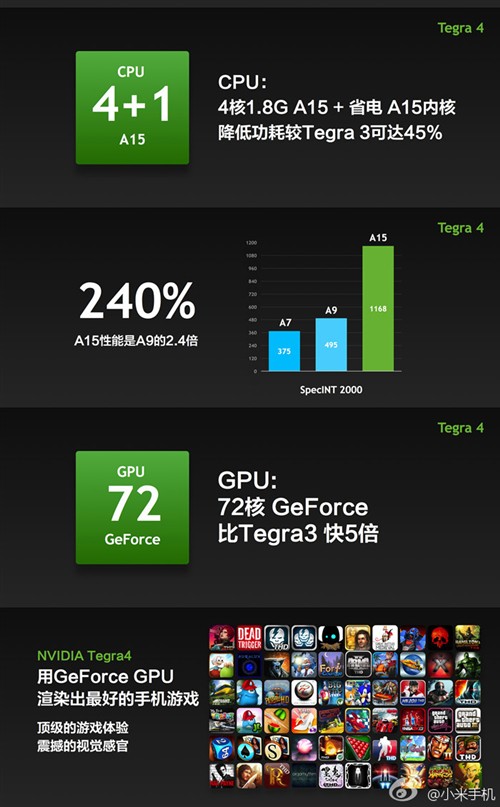 Tegra 4与骁龙800 小米3你该选哪个? 