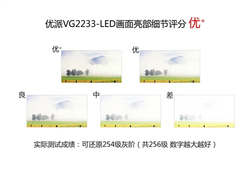 实用商务主义 优派VG2233-LED评测 