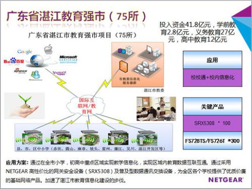 网件为湛江建设教育强市基础网络平台 