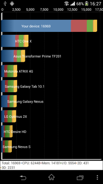 索尼Xperia Z1评测 