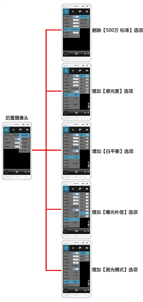 vivo Xplay迎来重大升级 变身专业相机 