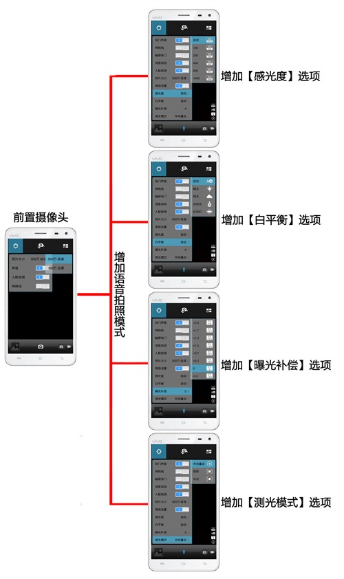 vivo Xplay迎来重大升级 变身专业相机 