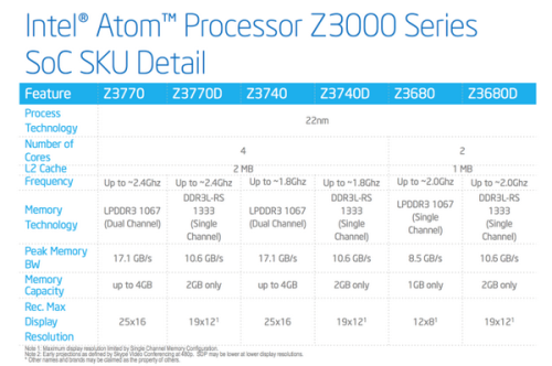 22nm移动计算新旗帜！Atom Z3770评测 