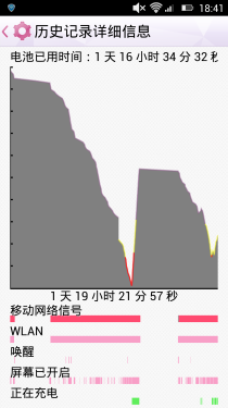 2888元买的不只是宝石 Sugar手机评测 