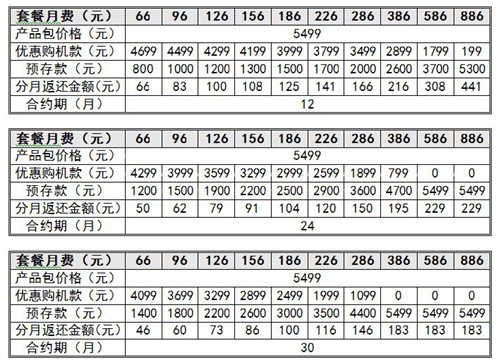 至少能买到！iPhone5s联通合约机开卖 