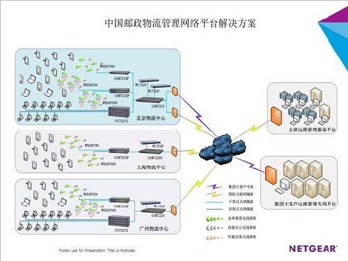 网件与中国邮政建立智能物流管理系统 