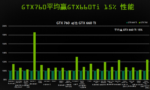 GFE优化+GPU！iGame760烈焰战神U解析 