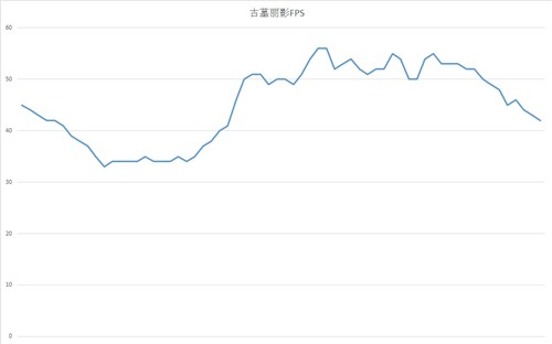 影驰HOF解析：基础FPS的作用有多少？ 