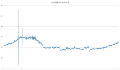 影驰HOF解析：基础FPS的作用有多少？ 