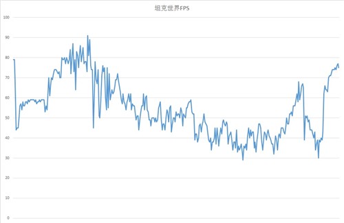 影驰HOF解析：基础FPS的作用有多少？ 