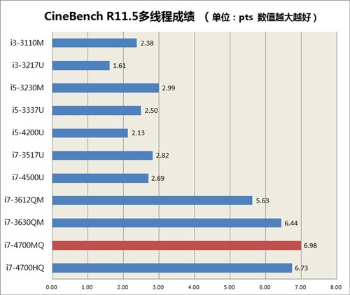 i7四核配GTX770M 东芝X70-A评测 