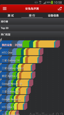 三星GALAXY Note3评测 