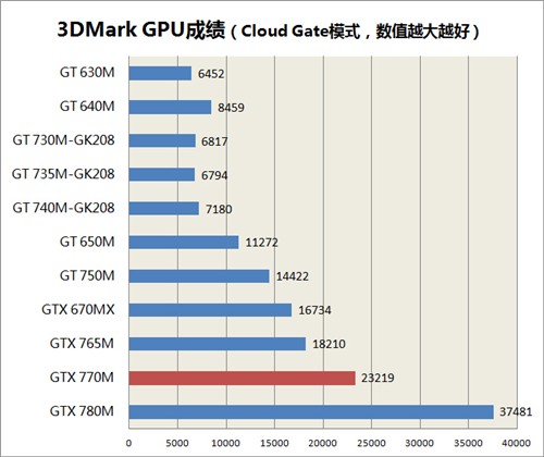 i7四核配GTX770M 东芝X70-A评测 