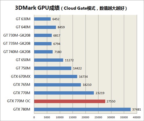 i7四核配GTX770M 东芝X70-A评测 