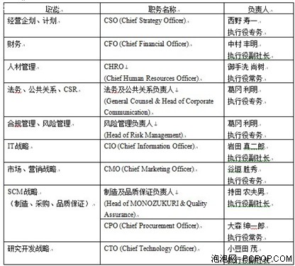 日立制作所启动“总部职能机构”改革 