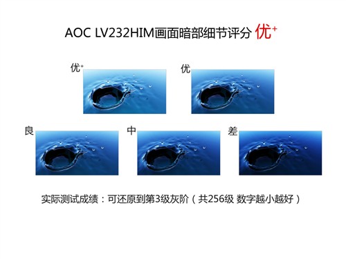 AOC LV232HIM显示器评测 